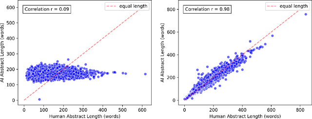 Figure 2 for A Comparison of DeepSeek and Other LLMs