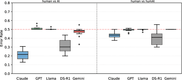 Figure 4 for A Comparison of DeepSeek and Other LLMs