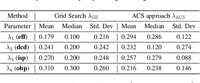 Figure 3 for Machine Learning for Cutting Planes in Integer Programming: A Survey