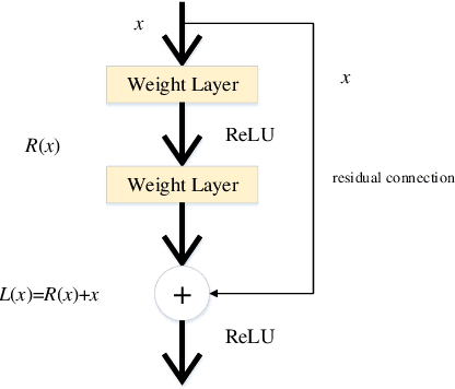 Figure 3 for TBDLNet: a network for classifying multidrug-resistant and drug-sensitive tuberculosis