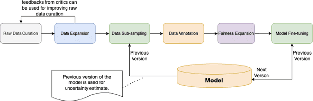 Figure 1 for ShieldGemma: Generative AI Content Moderation Based on Gemma