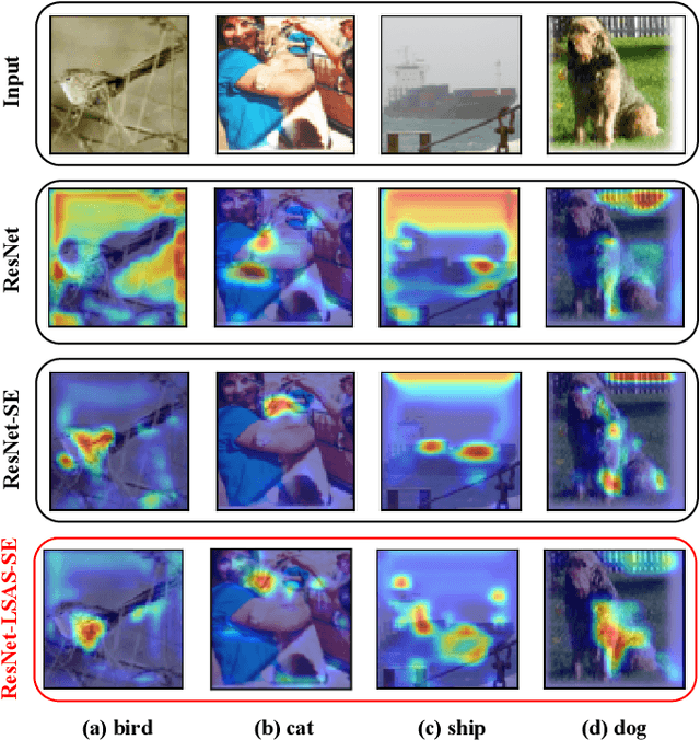 Figure 1 for LSAS: Lightweight Sub-attention Strategy for Alleviating Attention Bias Problem