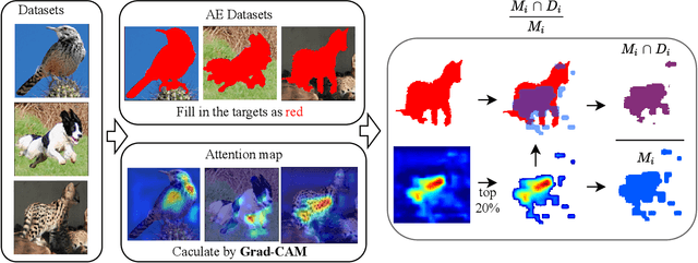 Figure 2 for LSAS: Lightweight Sub-attention Strategy for Alleviating Attention Bias Problem