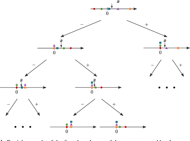 Figure 4 for Batch Normalization Decomposed