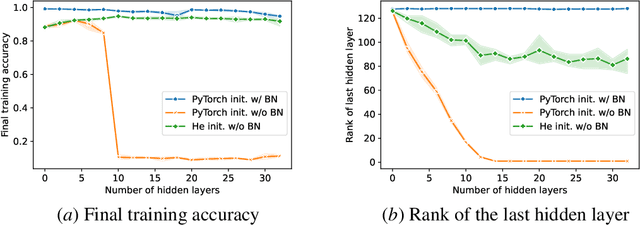 Figure 2 for Batch Normalization Decomposed