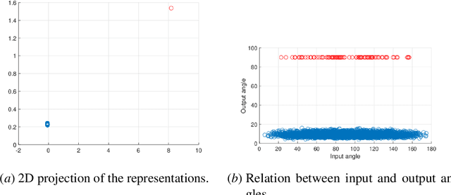 Figure 3 for Batch Normalization Decomposed