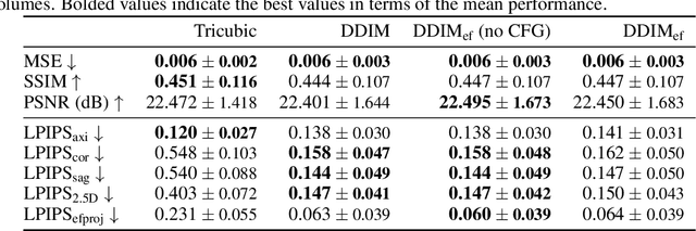 Figure 2 for Conditioning 3D Diffusion Models with 2D Images: Towards Standardized OCT Volumes through En Face-Informed Super-Resolution