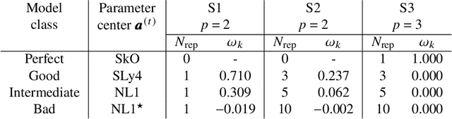 Figure 2 for Model orthogonalization and Bayesian forecast mixing via Principal Component Analysis