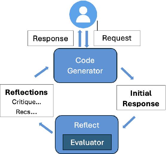 Figure 1 for LLM-as-a-Judge for Reference-less Automatic Code Validation and Refinement for Natural Language to Bash in IT Automation