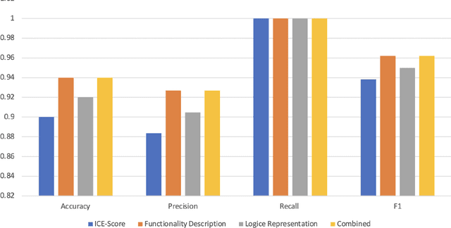 Figure 4 for LLM-as-a-Judge for Reference-less Automatic Code Validation and Refinement for Natural Language to Bash in IT Automation