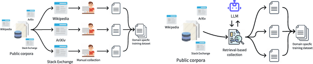 Figure 1 for Query of CC: Unearthing Large Scale Domain-Specific Knowledge from Public Corpora
