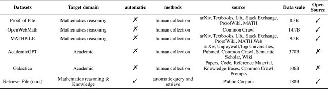 Figure 2 for Query of CC: Unearthing Large Scale Domain-Specific Knowledge from Public Corpora