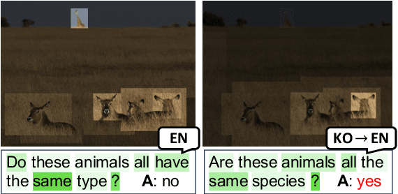 Figure 1 for Translation Deserves Better: Analyzing Translation Artifacts in Cross-lingual Visual Question Answering