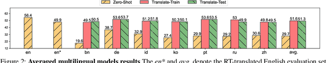 Figure 3 for Translation Deserves Better: Analyzing Translation Artifacts in Cross-lingual Visual Question Answering