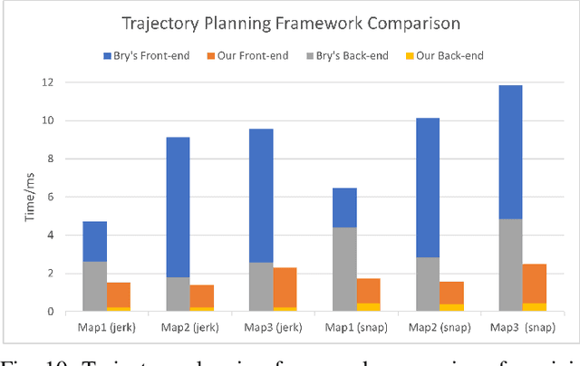 Figure 2 for MINER-RRT*: A Hierarchical and Fast Trajectory Planning Framework in 3D Cluttered Environments