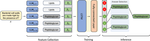 Figure 3 for LITO: Learnable Intervention for Truthfulness Optimization