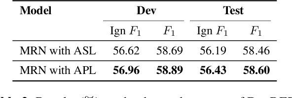 Figure 4 for Asymmetric Polynomial Loss For Multi-Label Classification