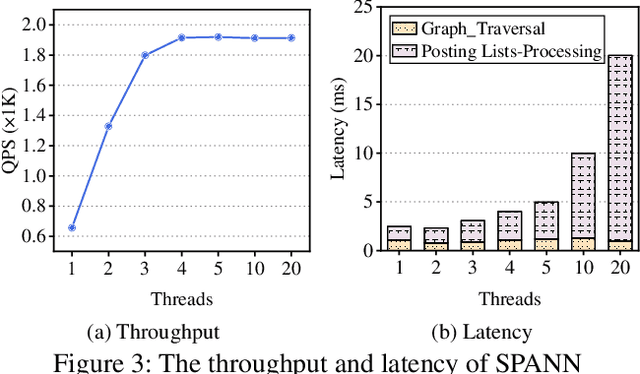 Figure 4 for FusionANNS: An Efficient CPU/GPU Cooperative Processing Architecture for Billion-scale Approximate Nearest Neighbor Search