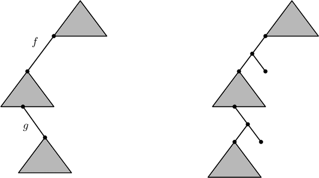 Figure 4 for On Computing Optimal Tree Ensembles