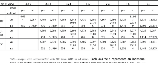 Figure 3 for Improving Automated Hemorrhage Detection in Sparse-view Computed Tomography via Deep Convolutional Neural Network based Artifact Reduction