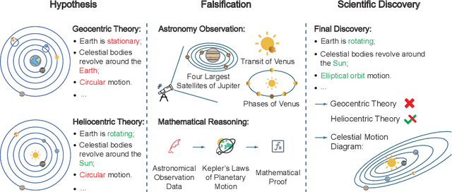 Figure 1 for AIGS: Generating Science from AI-Powered Automated Falsification