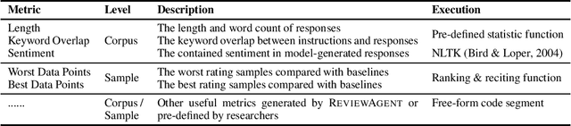 Figure 2 for AIGS: Generating Science from AI-Powered Automated Falsification