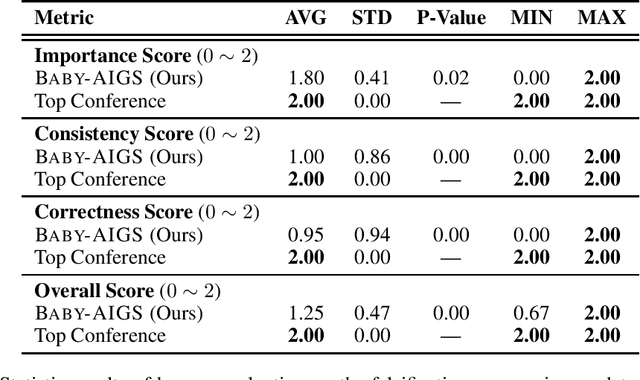 Figure 4 for AIGS: Generating Science from AI-Powered Automated Falsification