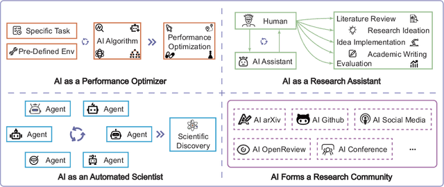 Figure 3 for AIGS: Generating Science from AI-Powered Automated Falsification