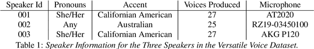 Figure 2 for Speech After Gender: A Trans-Feminine Perspective on Next Steps for Speech Science and Technology