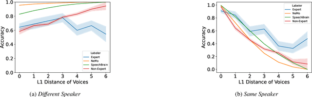 Figure 4 for Speech After Gender: A Trans-Feminine Perspective on Next Steps for Speech Science and Technology