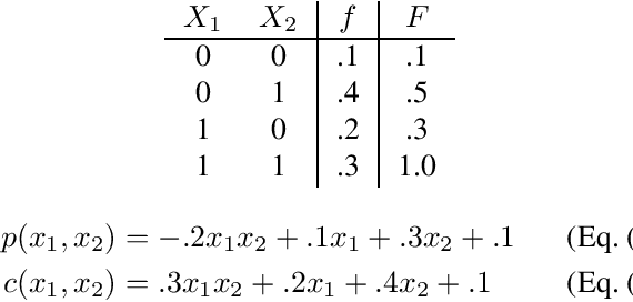 Figure 1 for Probabilistic Circuits for Cumulative Distribution Functions