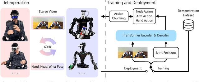 Figure 2 for Open-TeleVision: Teleoperation with Immersive Active Visual Feedback