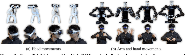 Figure 4 for Open-TeleVision: Teleoperation with Immersive Active Visual Feedback