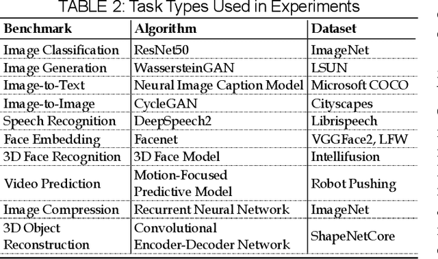 Figure 3 for Game-Theoretic Deep Reinforcement Learning to Minimize Carbon Emissions and Energy Costs for AI Inference Workloads in Geo-Distributed Data Centers