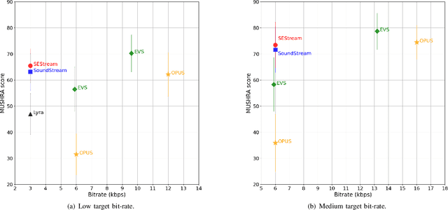 Figure 3 for A Two-Stage Training Framework for Joint Speech Compression and Enhancement