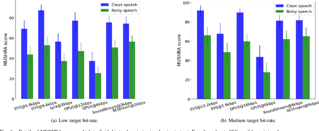 Figure 4 for A Two-Stage Training Framework for Joint Speech Compression and Enhancement