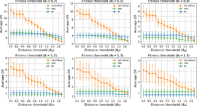 Figure 2 for Using Cooperative Co-evolutionary Search to Generate Metamorphic Test Cases for Autonomous Driving Systems