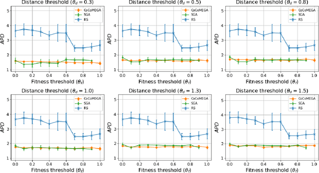 Figure 3 for Using Cooperative Co-evolutionary Search to Generate Metamorphic Test Cases for Autonomous Driving Systems