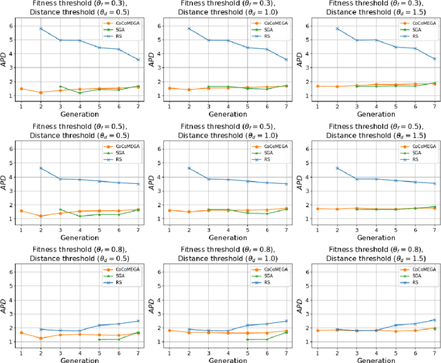 Figure 4 for Using Cooperative Co-evolutionary Search to Generate Metamorphic Test Cases for Autonomous Driving Systems