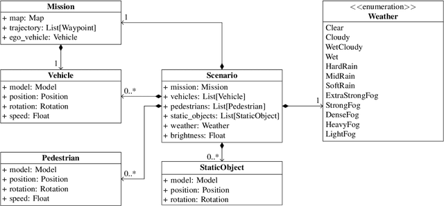 Figure 1 for Using Cooperative Co-evolutionary Search to Generate Metamorphic Test Cases for Autonomous Driving Systems