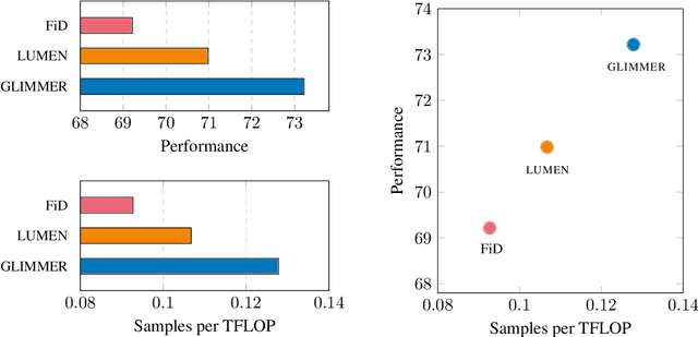Figure 3 for GLIMMER: generalized late-interaction memory reranker