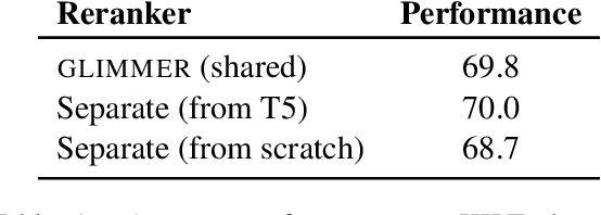 Figure 2 for GLIMMER: generalized late-interaction memory reranker