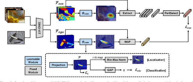 Figure 4 for LOCATE: Localize and Transfer Object Parts for Weakly Supervised Affordance Grounding