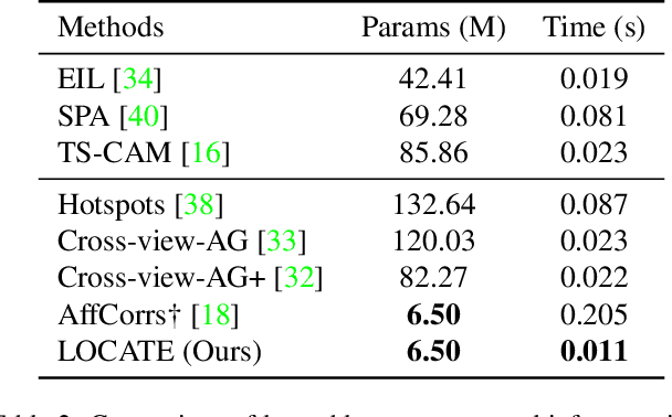 Figure 3 for LOCATE: Localize and Transfer Object Parts for Weakly Supervised Affordance Grounding