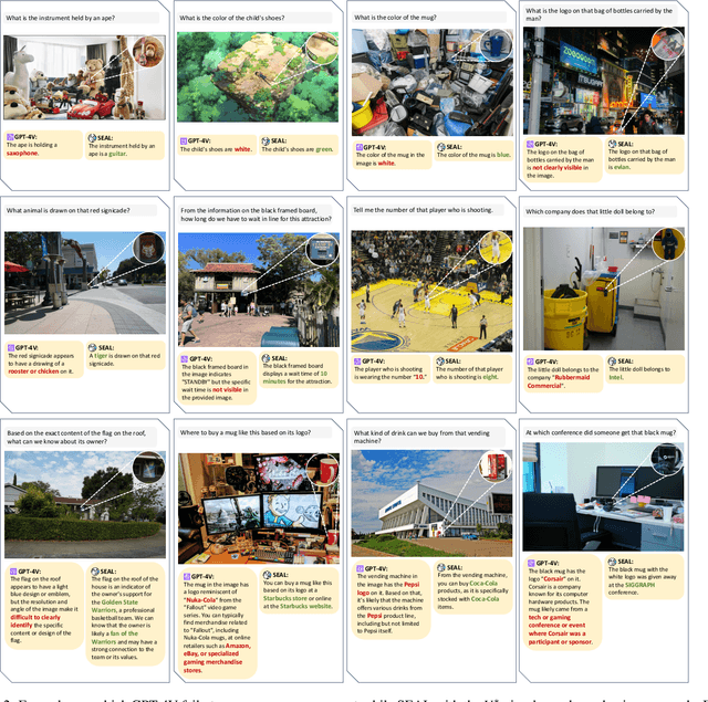 Figure 2 for V*: Guided Visual Search as a Core Mechanism in Multimodal LLMs