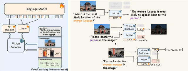 Figure 4 for V*: Guided Visual Search as a Core Mechanism in Multimodal LLMs