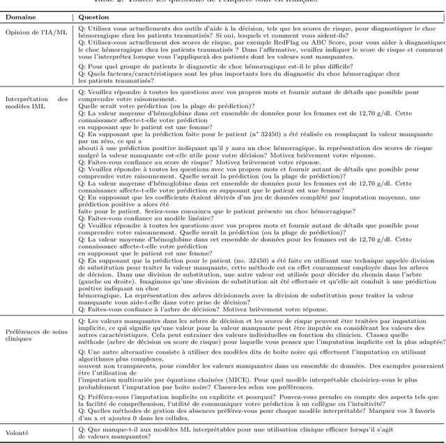 Figure 4 for Expert Study on Interpretable Machine Learning Models with Missing Data