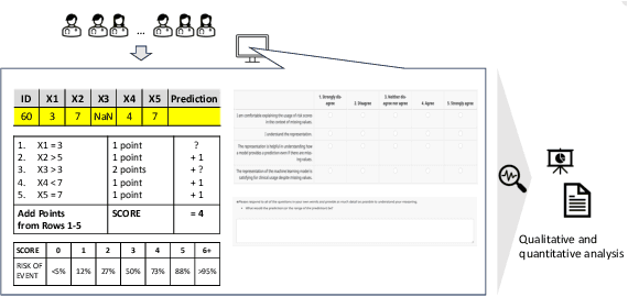 Figure 3 for Expert Study on Interpretable Machine Learning Models with Missing Data