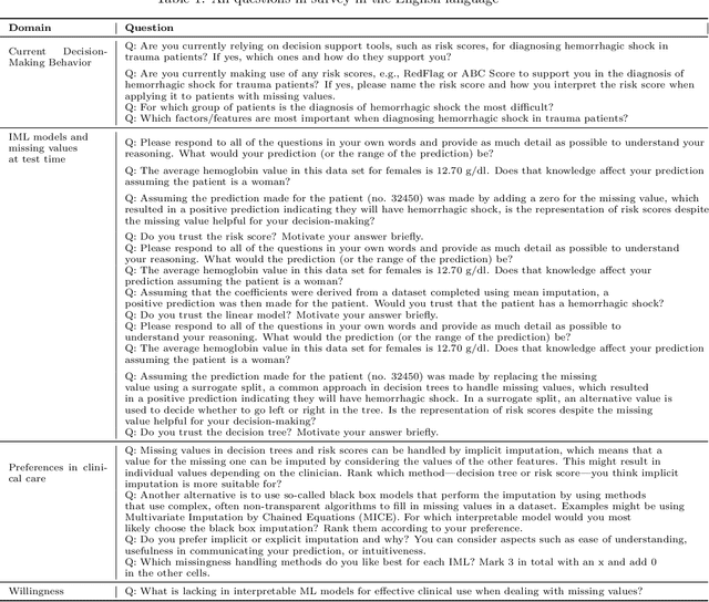 Figure 2 for Expert Study on Interpretable Machine Learning Models with Missing Data