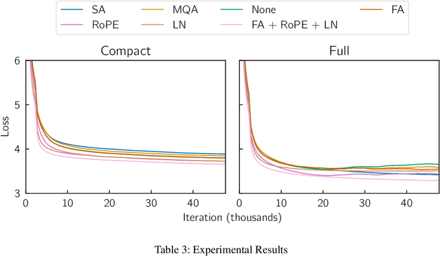 Figure 2 for LLM-e Guess: Can LLMs Capabilities Advance Without Hardware Progress?